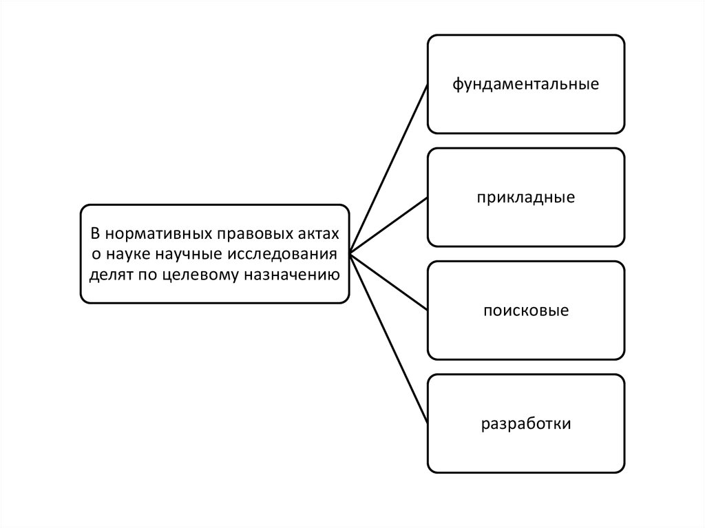 По целевому назначению научные исследования делятся на.