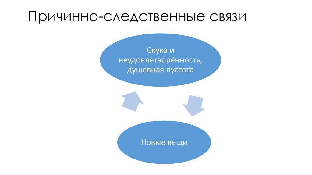 Причинно следственная связь картинки