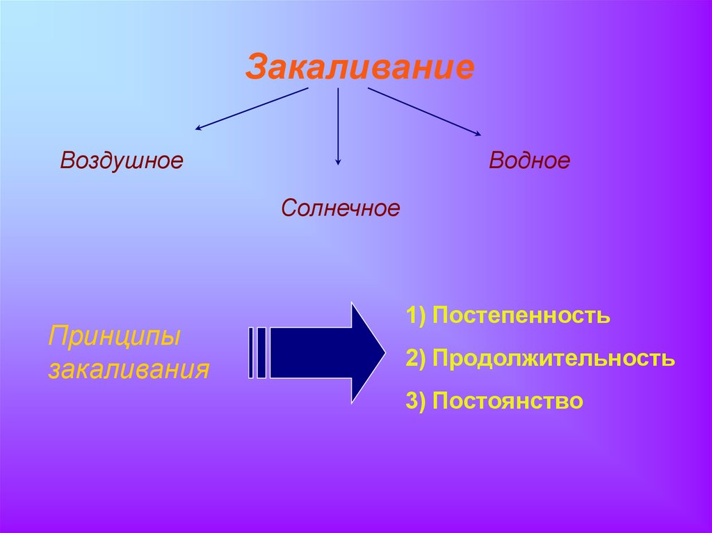 Двигательная активность и закаливание организма как составляющие здорового образа жизни проект