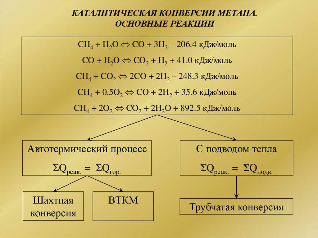 Каталитическая конверсия