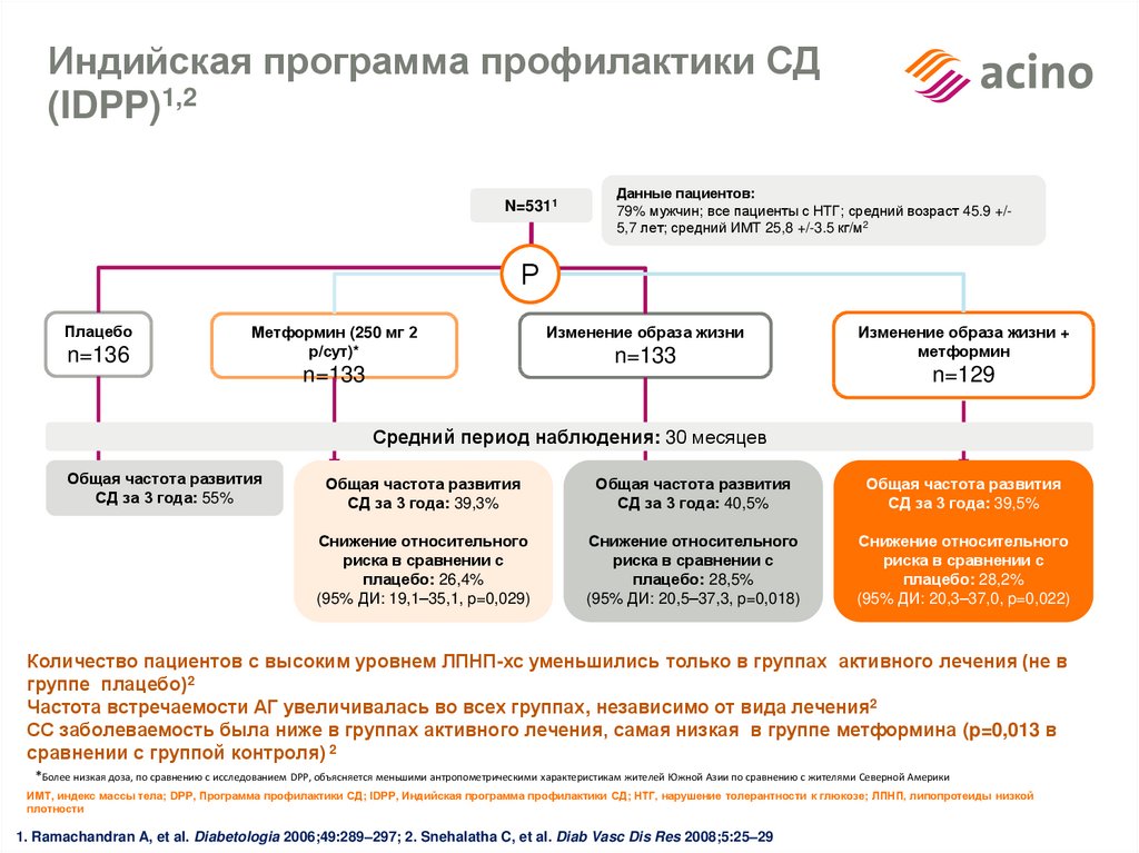 Схема рандомизированного плацебо контролируемого экспериментального полевого исследования