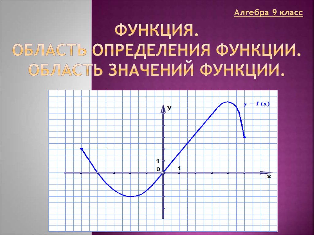 7 класс что такое функция презентация