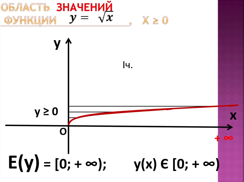 Область значений функции y 1 x. Формула нахождения длины отрезка на координатной плоскости. Формула нахождения длины отрезка. Длина отрезка по координатам формула. Функция радикал.