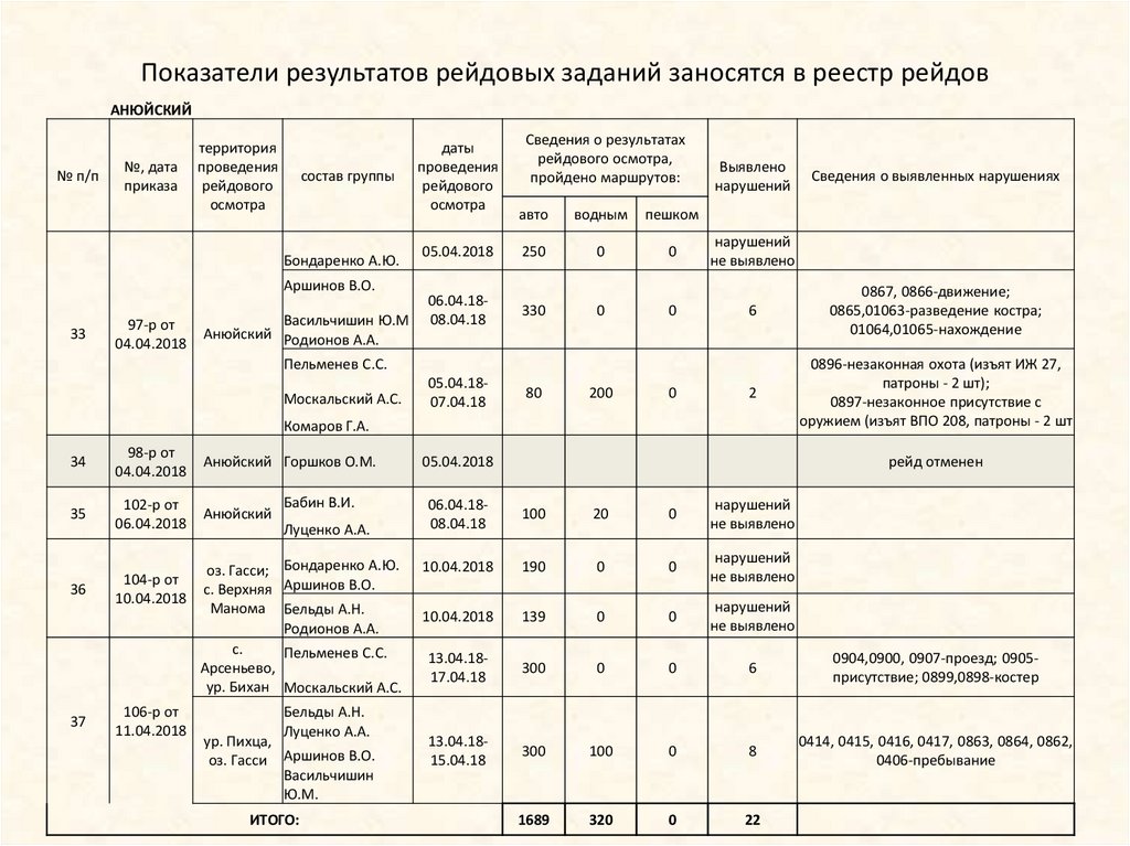 Рейдовое задание образец