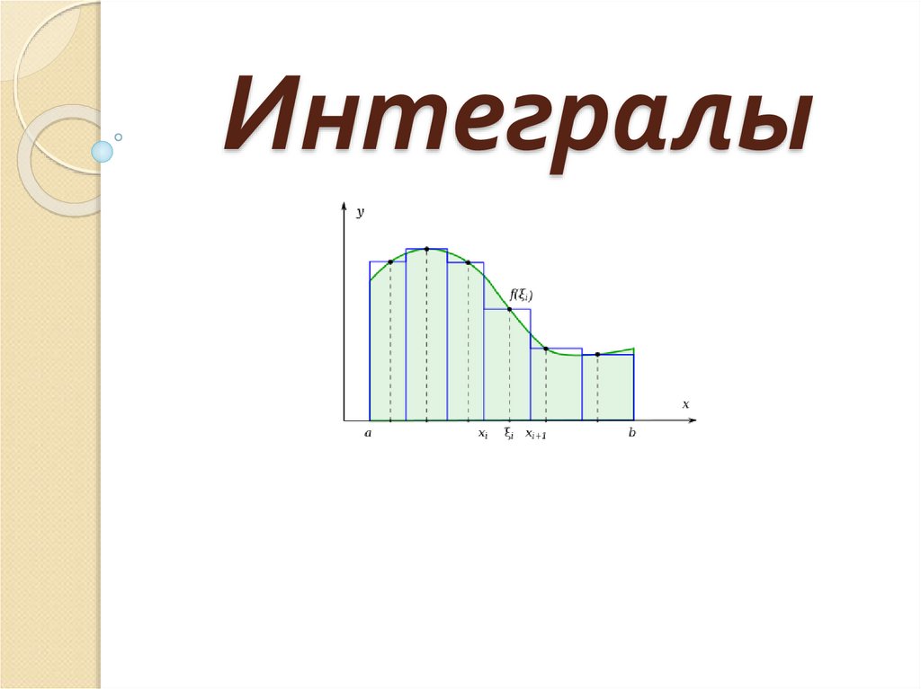 Как рисовать интеграл