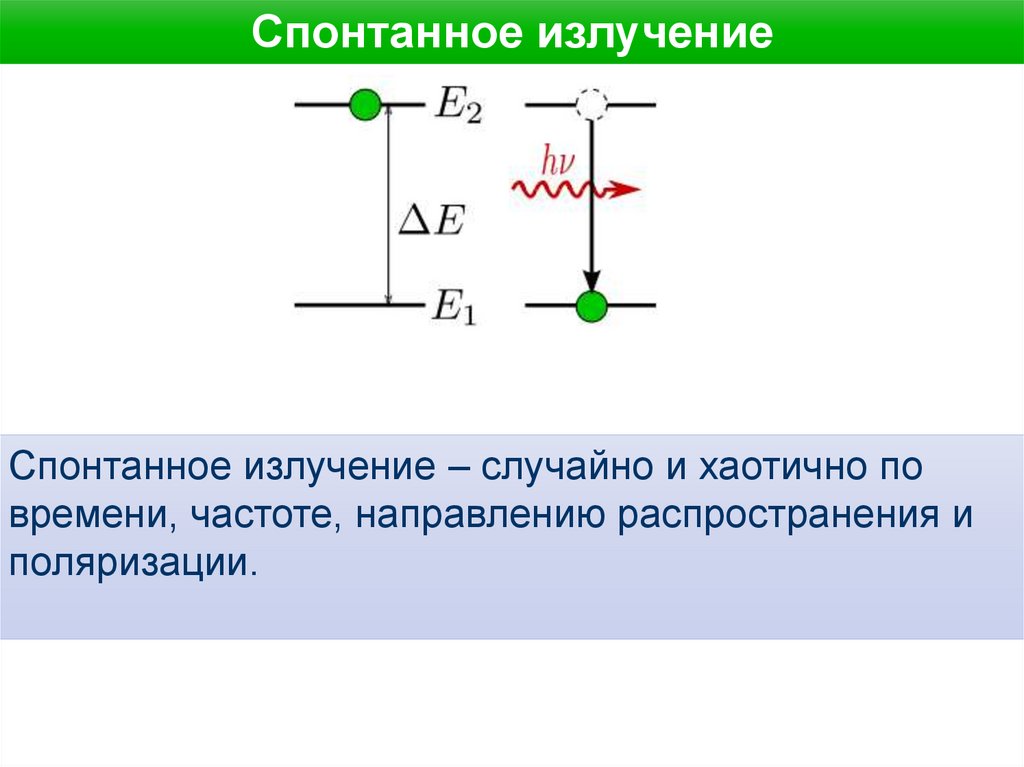 Спонтанное и вынужденное излучение их схема с пояснениями