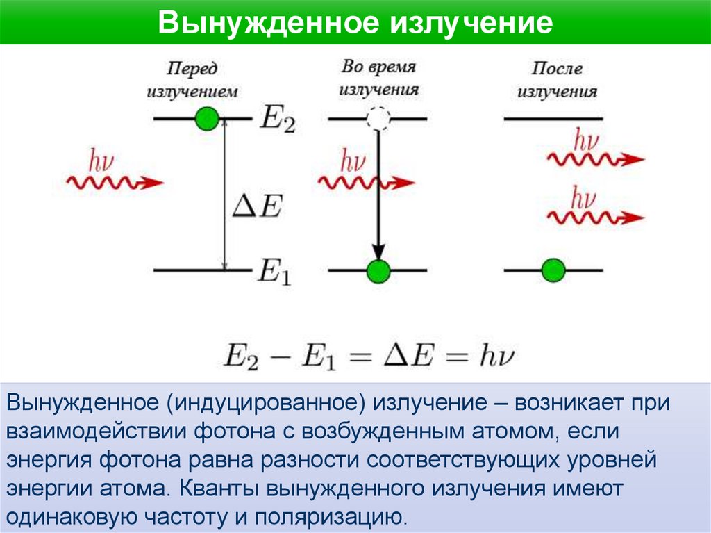 Схема спонтанного излучения