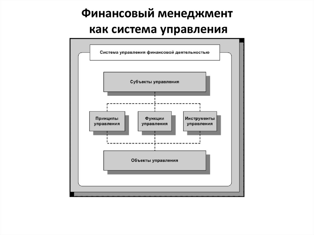 Финансовый менеджмент схемы таблицы