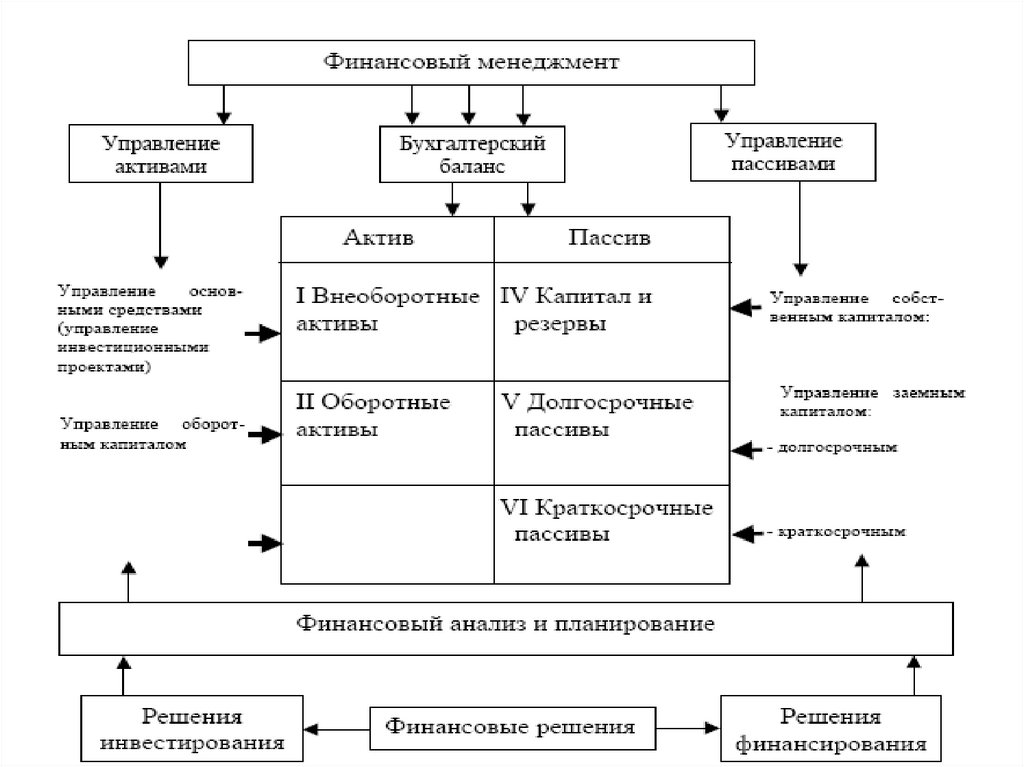 Вшэ управление проектами курс