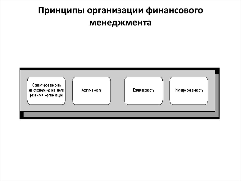 Принципы финансирования учреждения