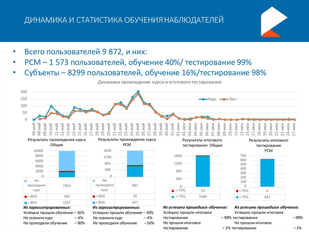 Динамика в статистике