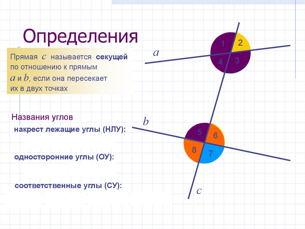 Какая прямая является. Прямая секущая по отношению к окружности. Секущая по отношению к окружности. Какая прямая называется секущей по отношению. Какая прямая называется секущей к окружности.