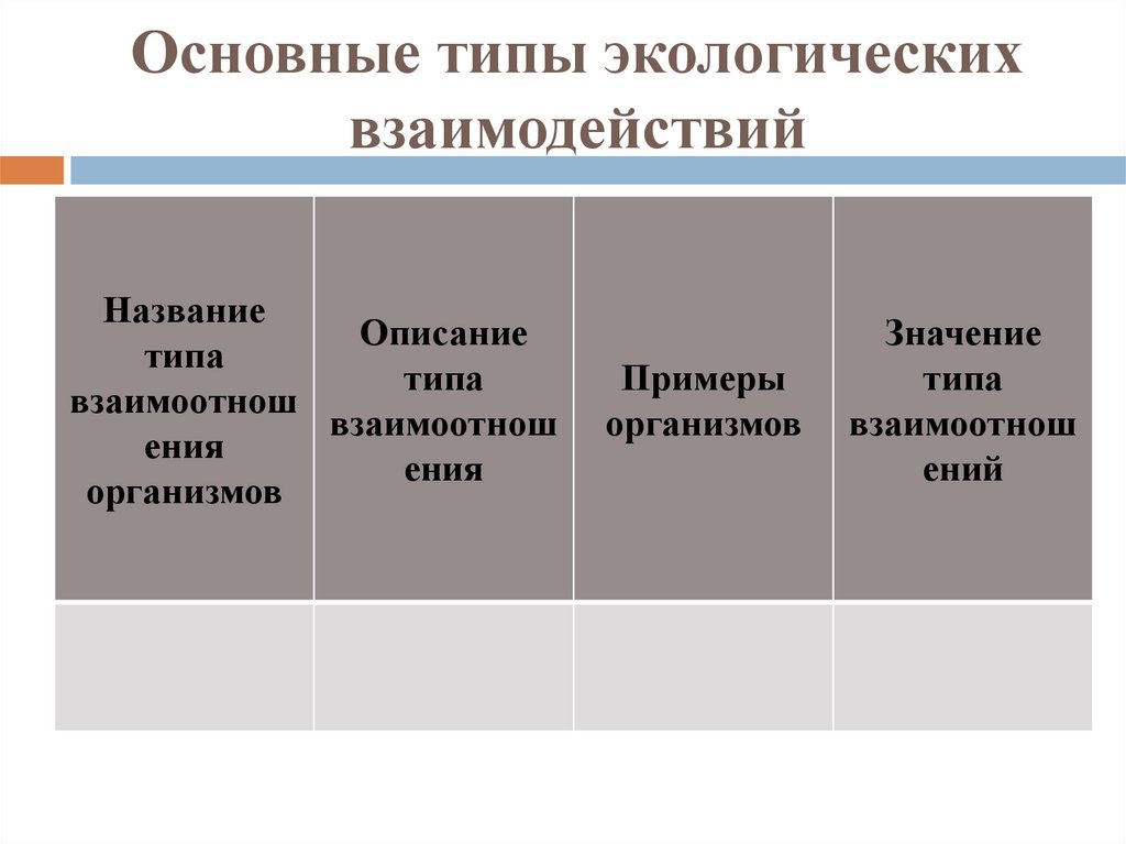 Основные типы экологических взаимодействий презентация 11 класс