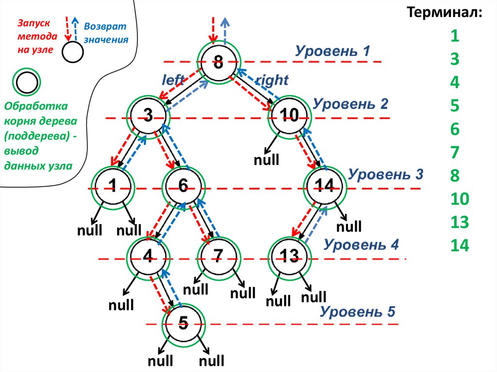 Рекурсивные алгоритмы презентация