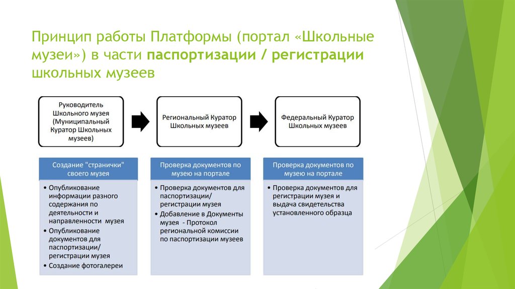 Паспортизация школьного музея документы образец