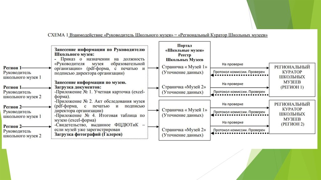 Организационно правовая форма крестьянские фермерские хозяйства. Организационно-правовой статус это. Порядок паспортизации школьных музеев. Статус музея виды. Порядок паспортизации школьных музеев последовательность действий.