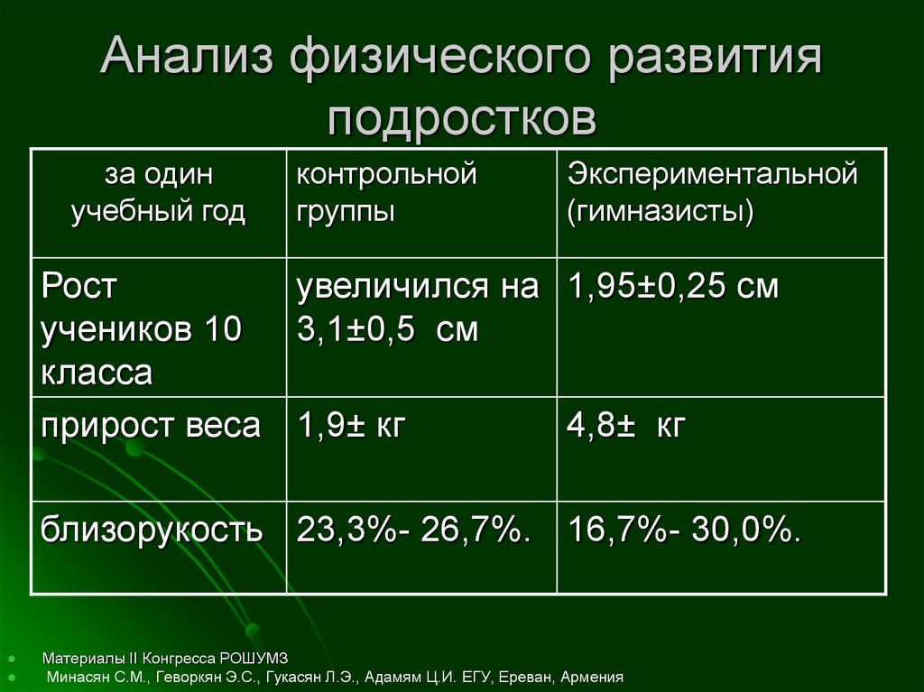 Анализ физического состояния