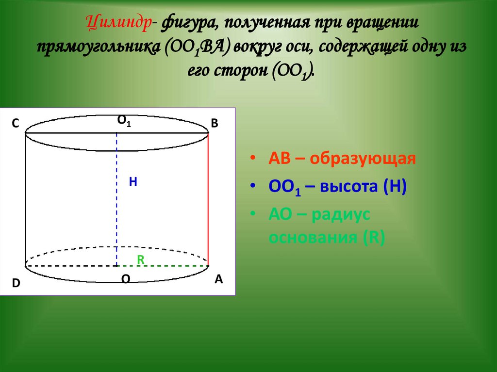 Цилиндр вращения