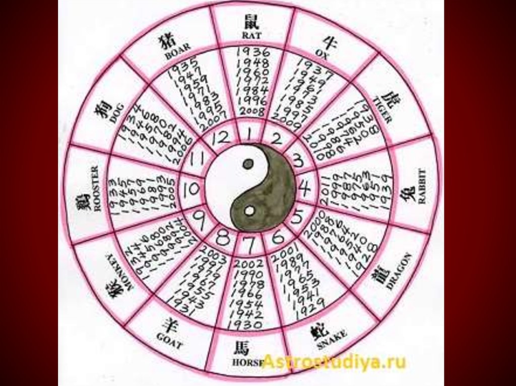 Январь восточный календарь. Китайский календарь. Годы китайского календаря. Китайский гороскоп. Знаки китайского гороскопа.