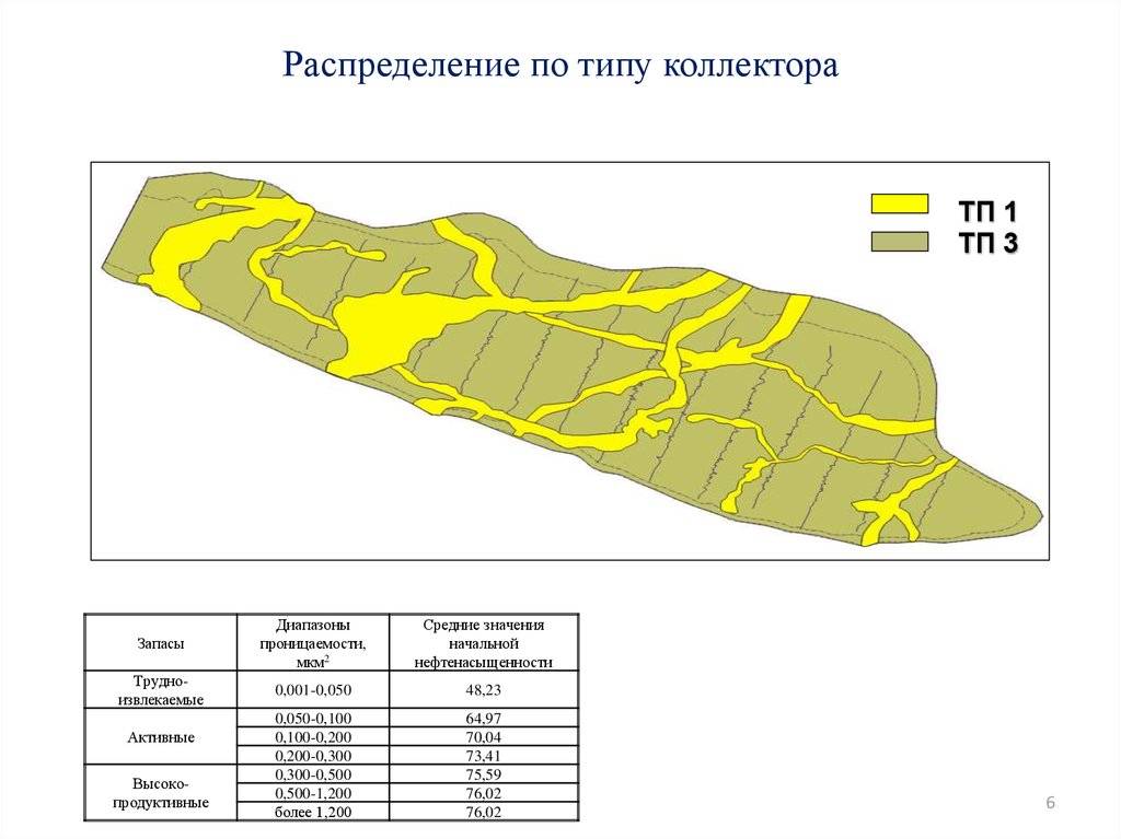 Характеристика месторождения. Тип коллектора по нефтенакоплению. Зона распространения пород коллекторов. Сахалин один типы коллекторов.