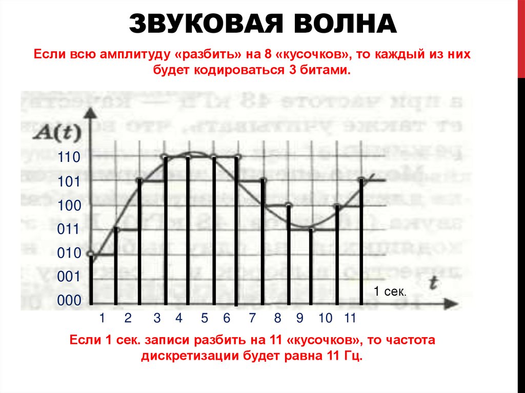 Скорость кодирования звука