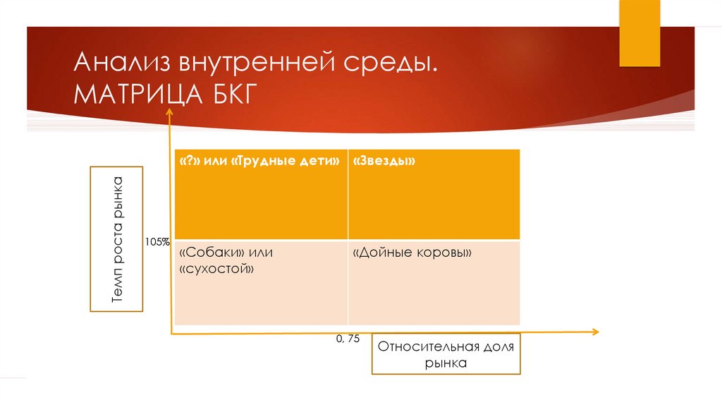 Внутреннее исследование