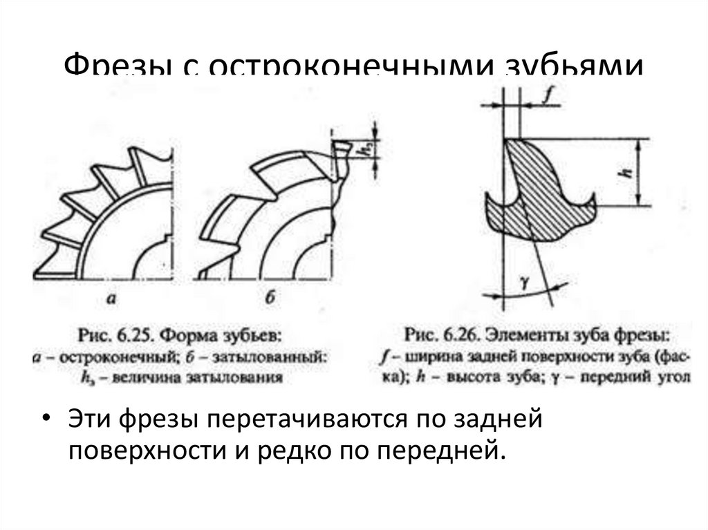 Конструкция фрезы