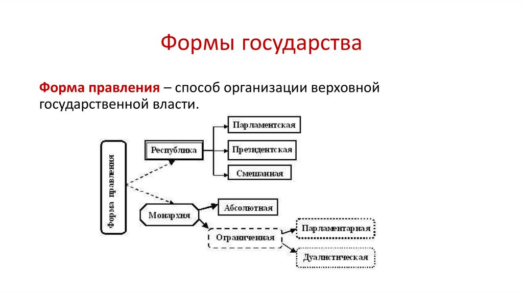 Политика подготовка к огэ обществознание презентация