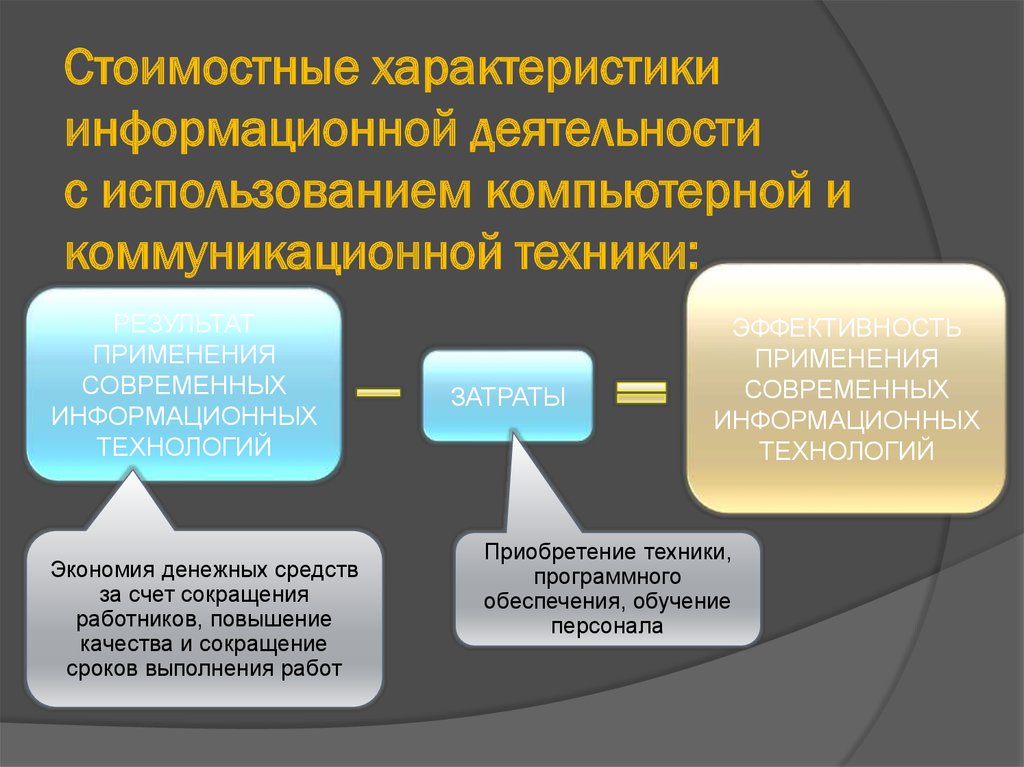 Характеристика информационного проекта