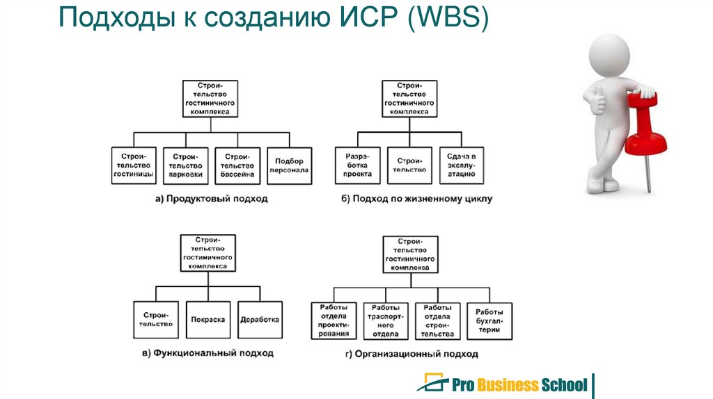 Иср wbs проекта