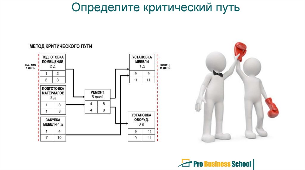 Методы календарного планирования презентация