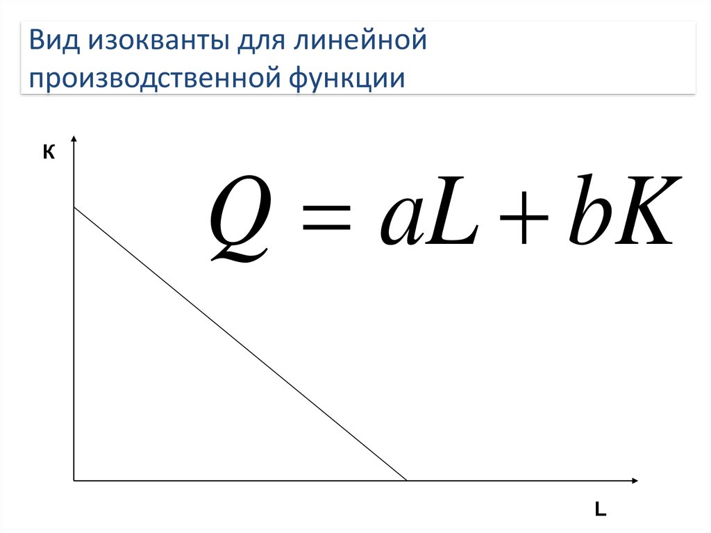 Линейное производство. Линейная производственная функция. К линейным производственным функциям примеры.