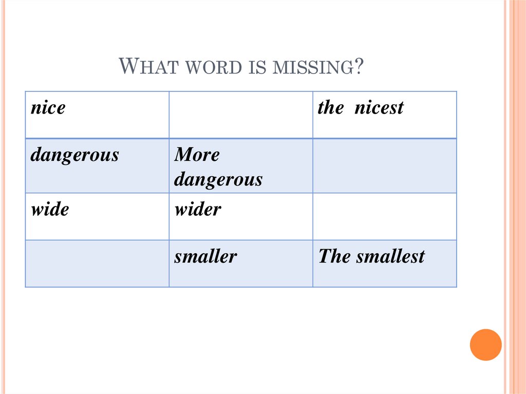 Слово been. What Word. Nice nicer the nicest таблица. What Word is missing nice Dangerous. What Word is missing nice the nicest Dangerous.