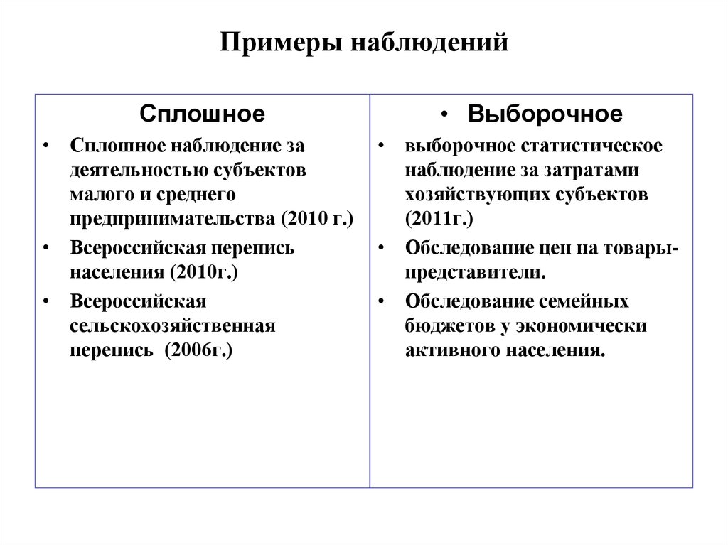 Наблюдение в проекте