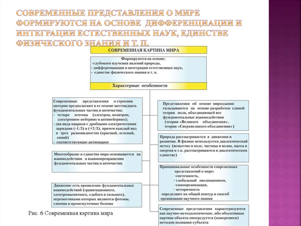 Естественнонаучная картина мира в которой движение это любое изменение материи называется