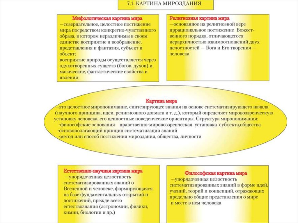 Современной научной картине мира присуще следующее понимание причинности