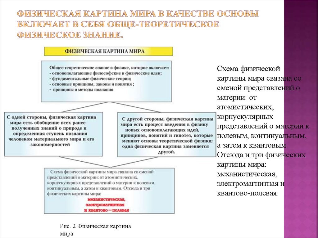 Научная квантово механистическая картина мира