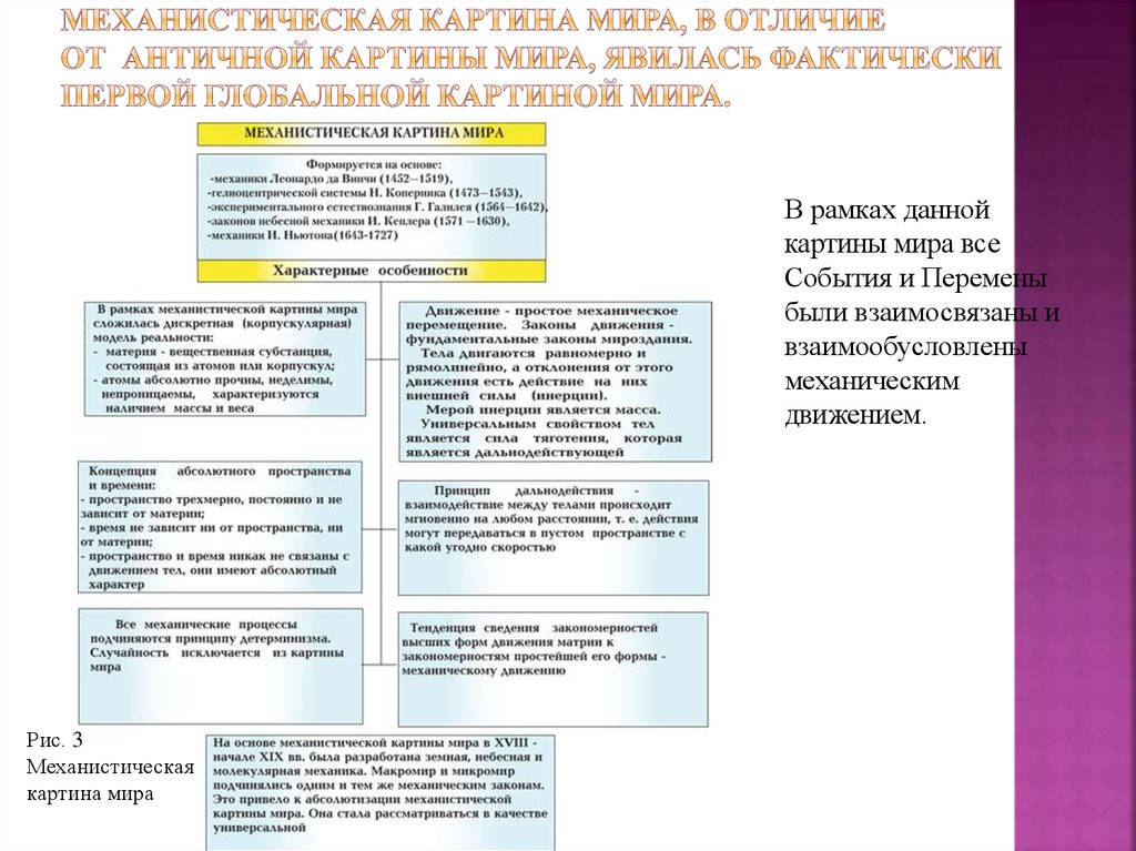 Современная естественнонаучная картина мира является эволюционной механистической статической