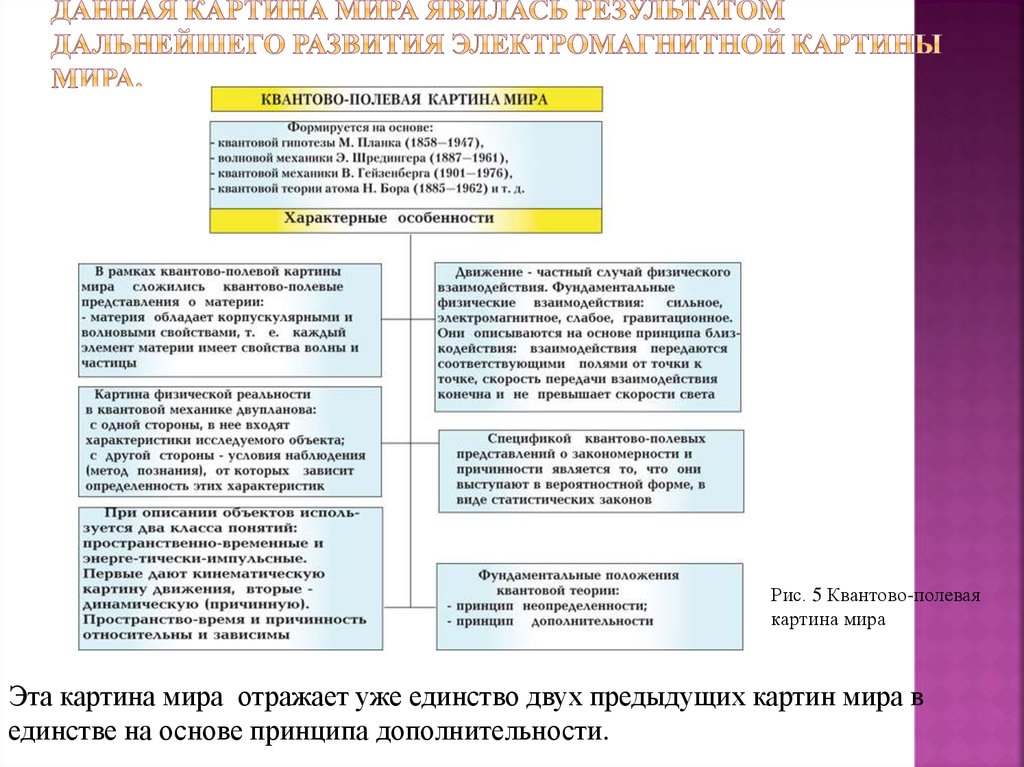 Среди научных картин мира только в механической картине мира существовали