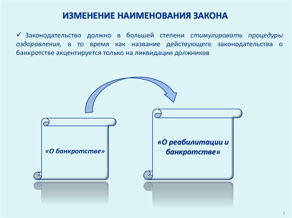 Названия законов