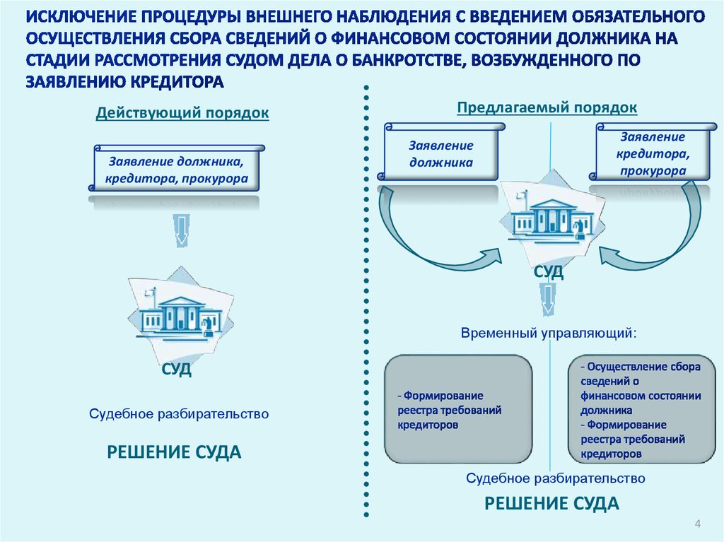 Проект закона о банкротстве