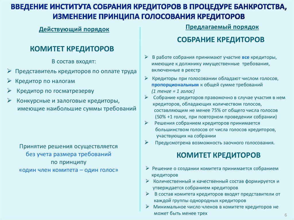 Собрание кредиторов процедура банкротства. Собрание кредиторов при банкротстве. Залоговый кредитор.