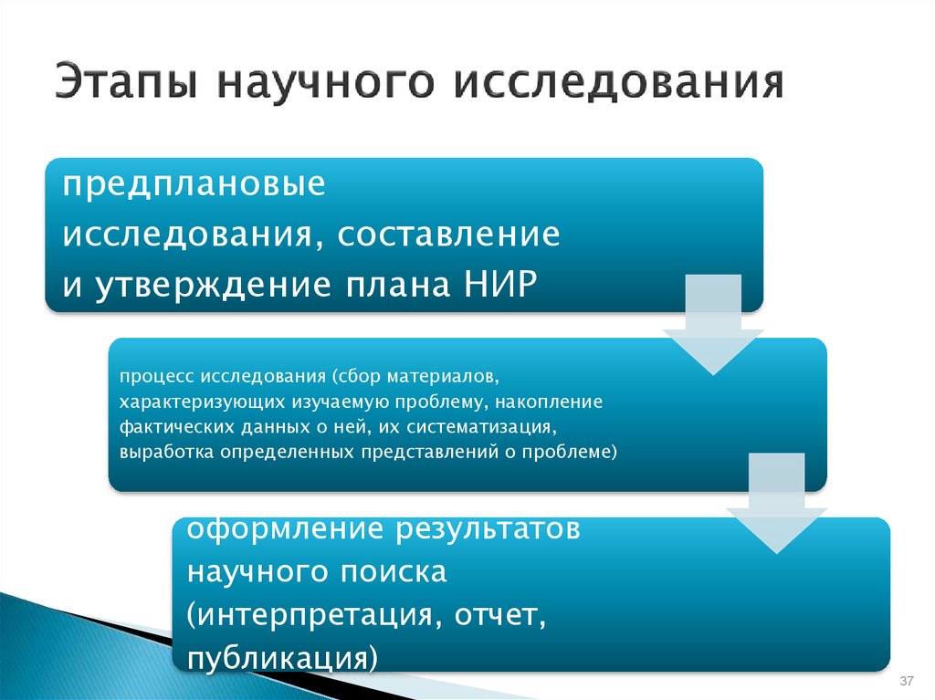 Концепция развития науки. Этапы процесса научного исследования. Организация и проведение научных исследований. Три стадии научных исследований. Этапы развития медицинской науки.