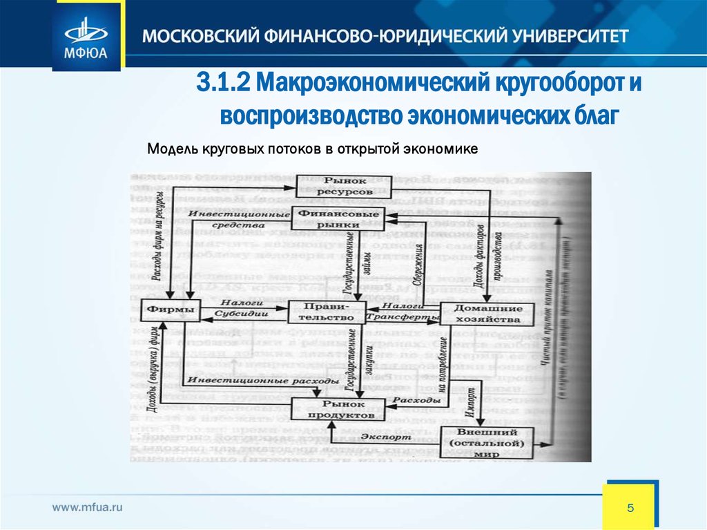 Составные части экономической науки. Модель круговых потоков в макроэкономике. Кругооборот воспроизводства. Воспроизводство экономических благ. Воспроизводство экономических благ макроэкономический кругооборот.