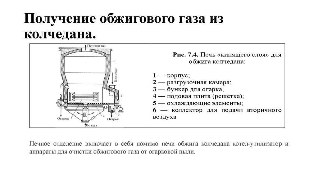 Схема очистки обжигового газа