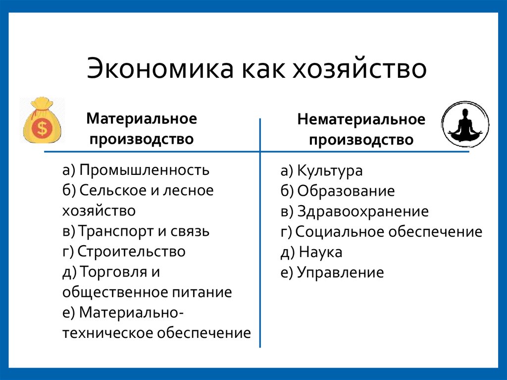 Экономика как наука как хозяйство план