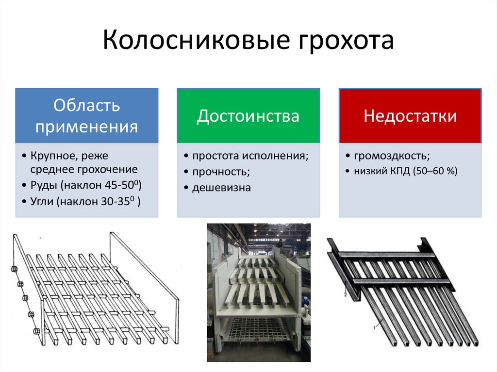 Колосниковый грохот схема