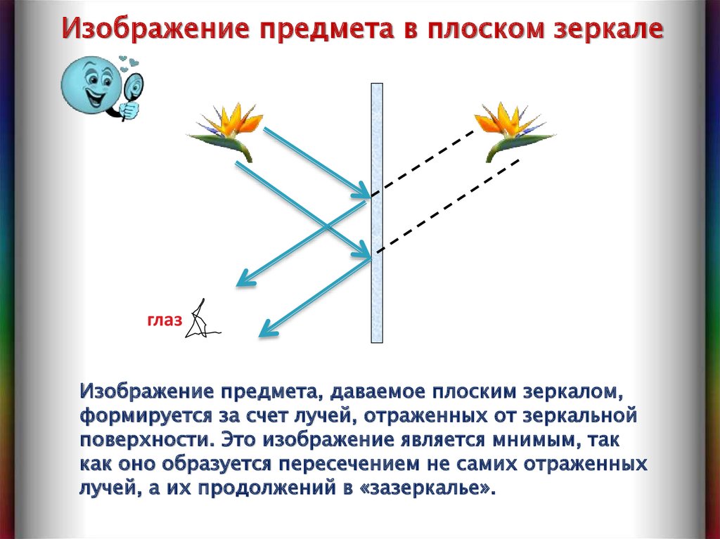 Как изменится размер изображения в плоском зеркале при удалении предмета от зеркала