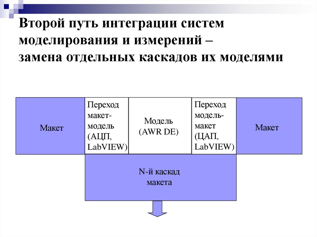 Второй путь