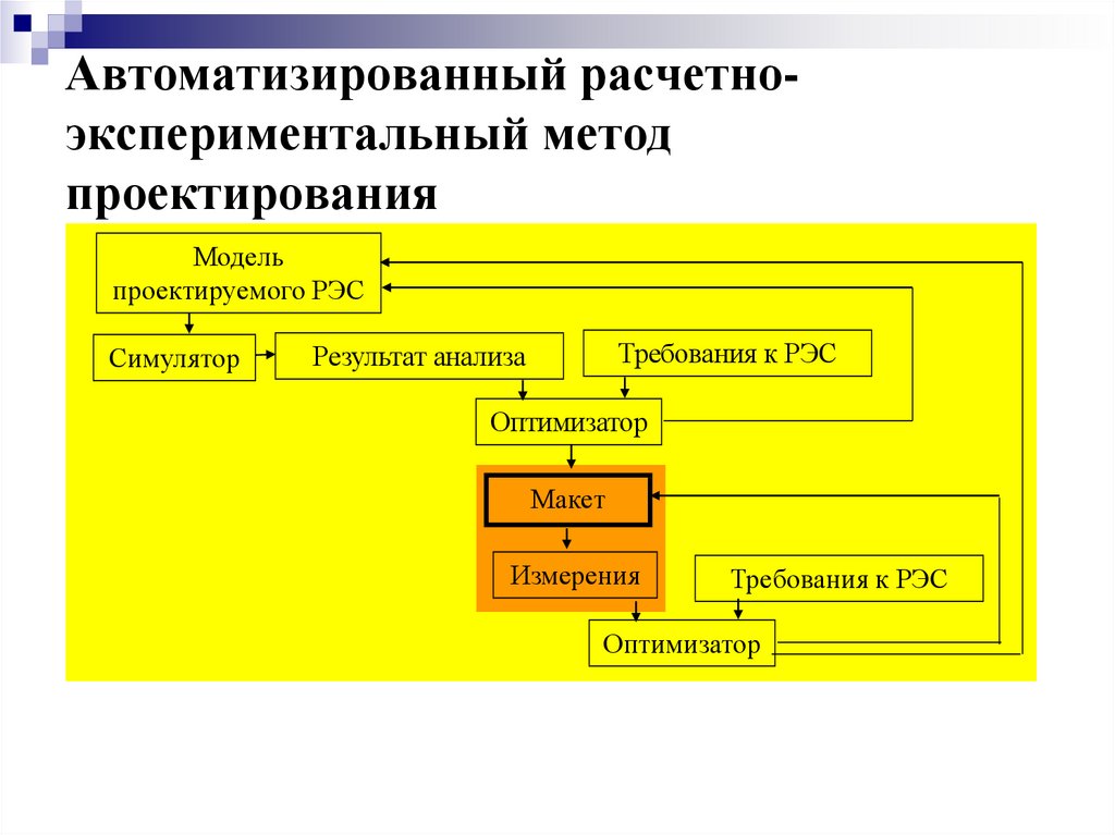 Образцы свободные и экспериментальные